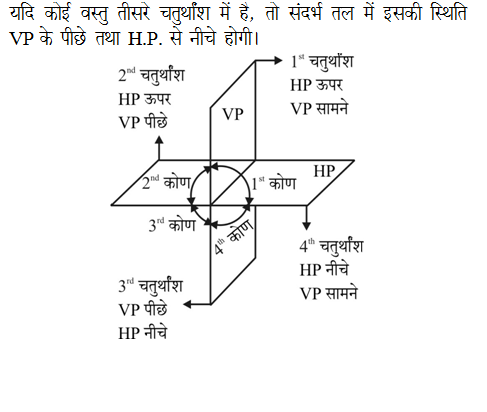 answer image