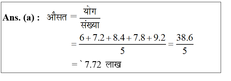 answer image