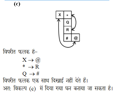 answer image