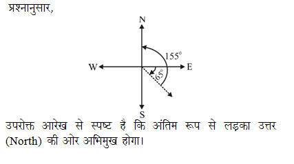 answer image