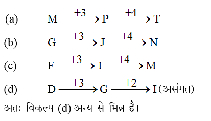 answer image