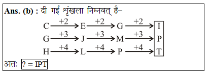 answer image