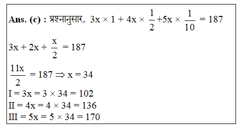 answer image