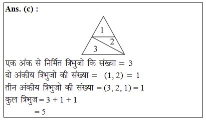 answer image