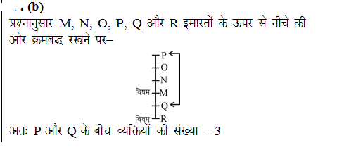 answer image