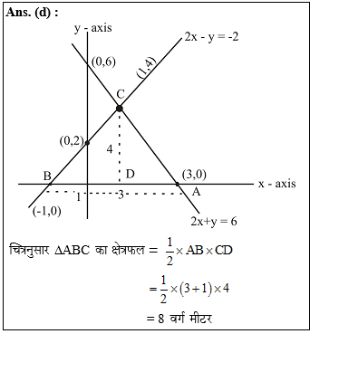 answer image