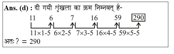 answer image