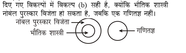 answer image