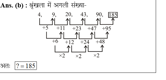 answer image