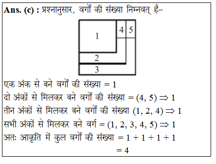 answer image
