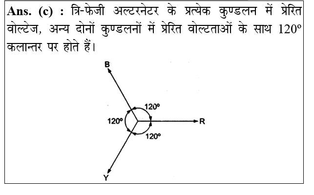answer image