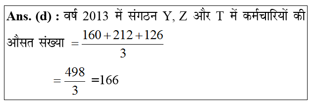 answer image