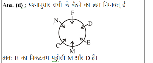 answer image