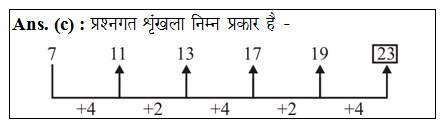 answer image