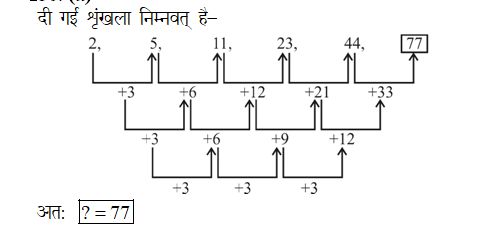 answer image