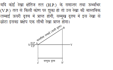 answer image