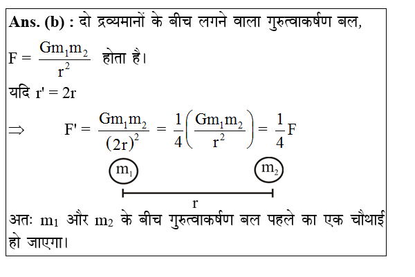 answer image