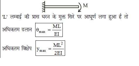 answer image
