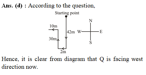 answer image