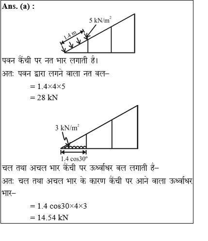 answer image