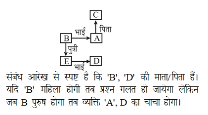 answer image