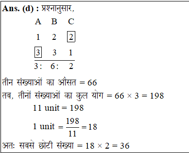 answer image