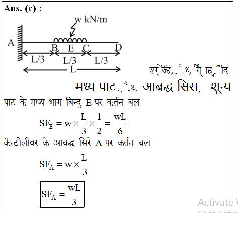 answer image