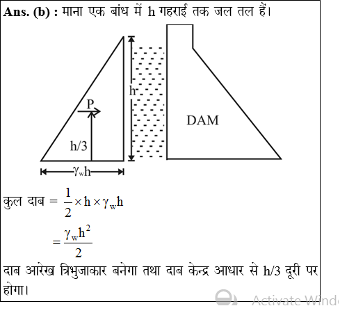 answer image