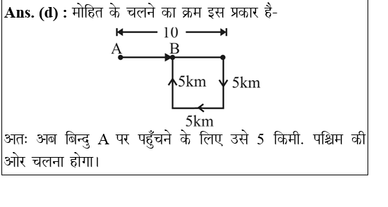 answer image