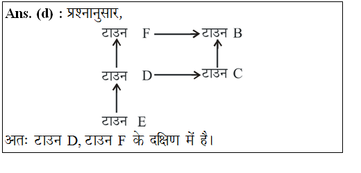 answer image