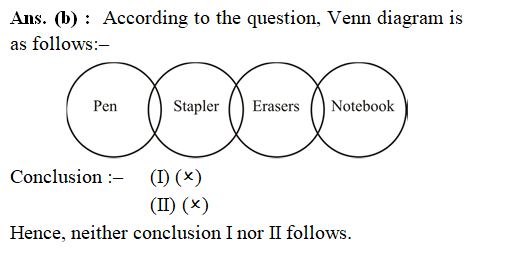 answer image