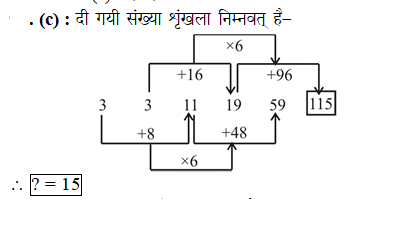answer image