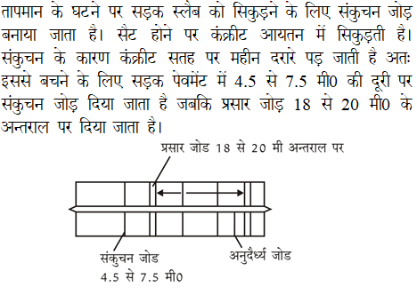 answer image