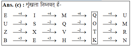 answer image