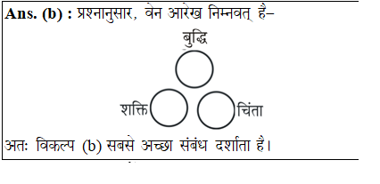 answer image