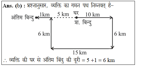 answer image