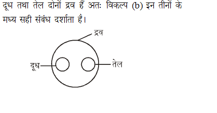 answer image