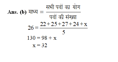 answer image