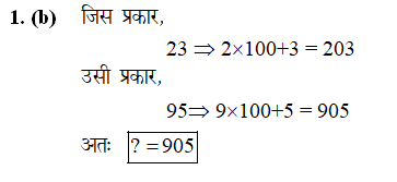 answer image