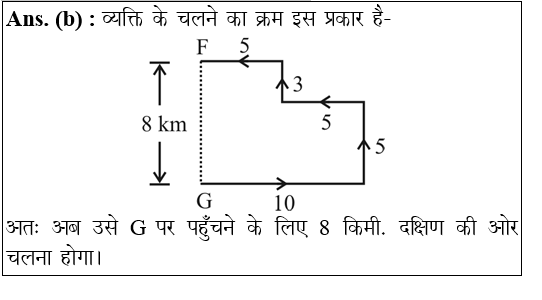 answer image