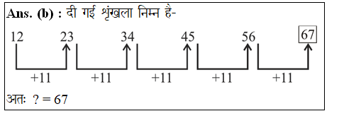answer image