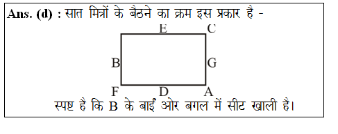 answer image