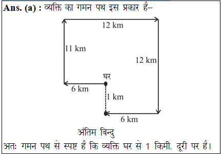 answer image