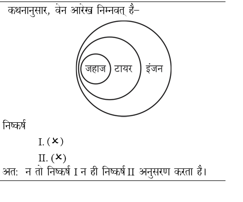 answer image