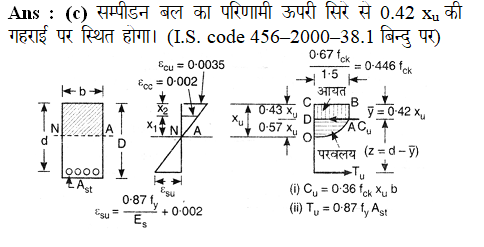 answer image