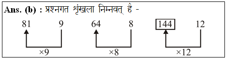 answer image