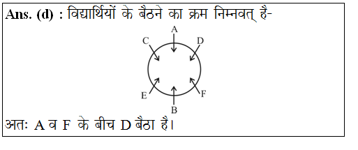 answer image