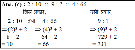 answer image