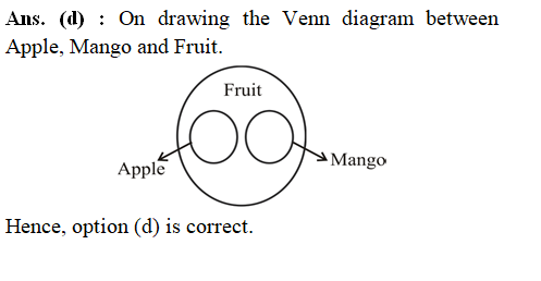 answer image