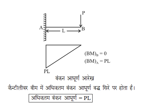 answer image